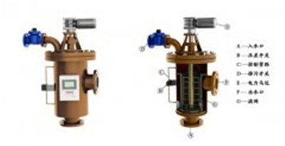 自清洗過(guò)濾器處理地下污水的工序